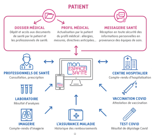 Mon espace santé, K-Hub vous explique comment ça marche